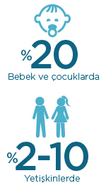 Atopik dermatit nedir ve belirtileri nelerdir?
